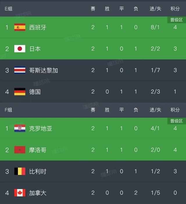 成人7777